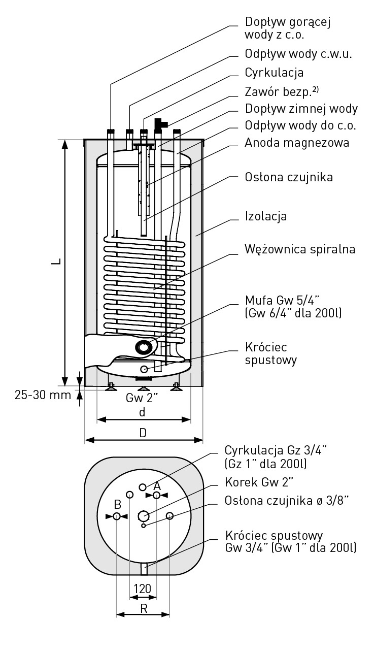 Galmet wymiennik z wężownicą spiralną wiszący