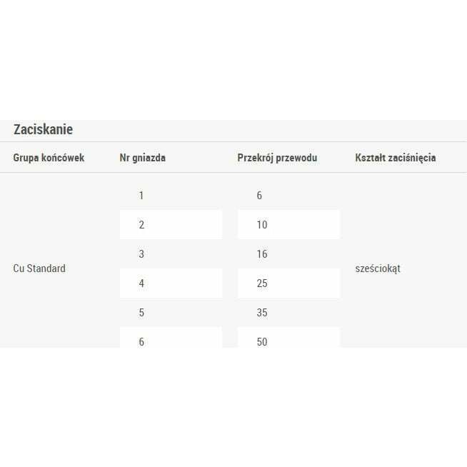 Ergom Praska 6-50mm2 K05/6KT (E06PZ-04020100100) |