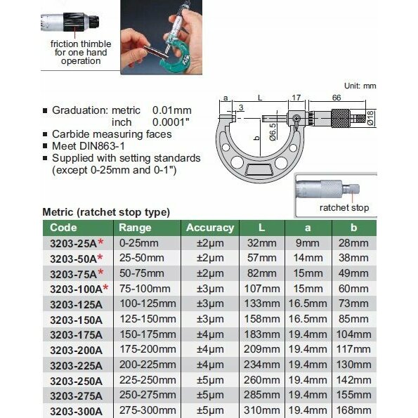 Insize MIKROMETR 150-175 STANDARD | 3203-175A
