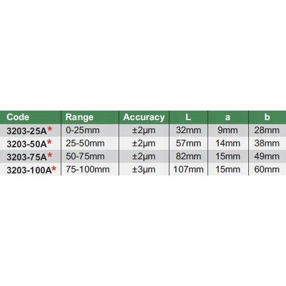 Insize ZESTAW MIKROMETROW 0-100MM. | 3203-1004A