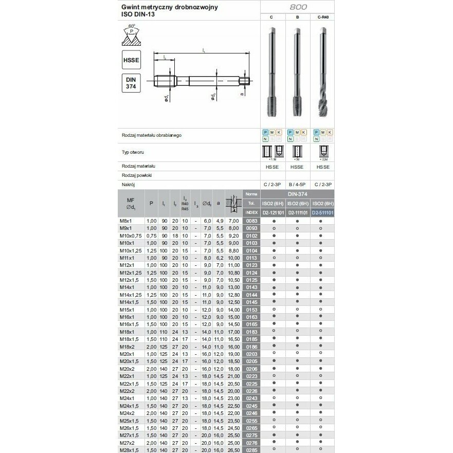 Fanar GWINTOWNIK M24x2 DIN-374C R40 (6H)
