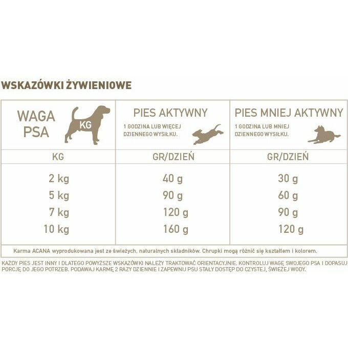 Acana Adult small breed 6kg |