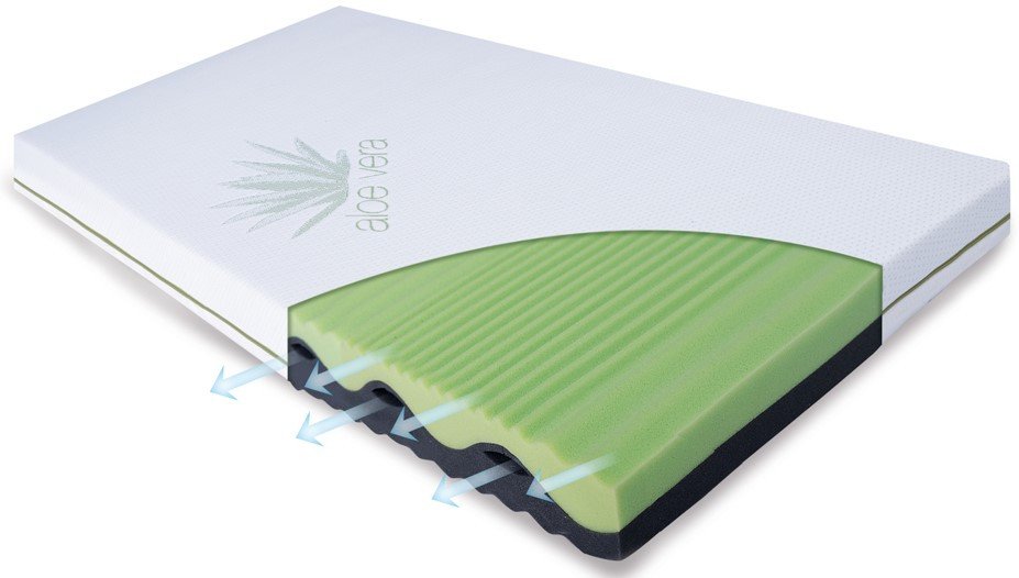 Multitex Materacyk ortopedyczny FLORA, 120x60x10 |