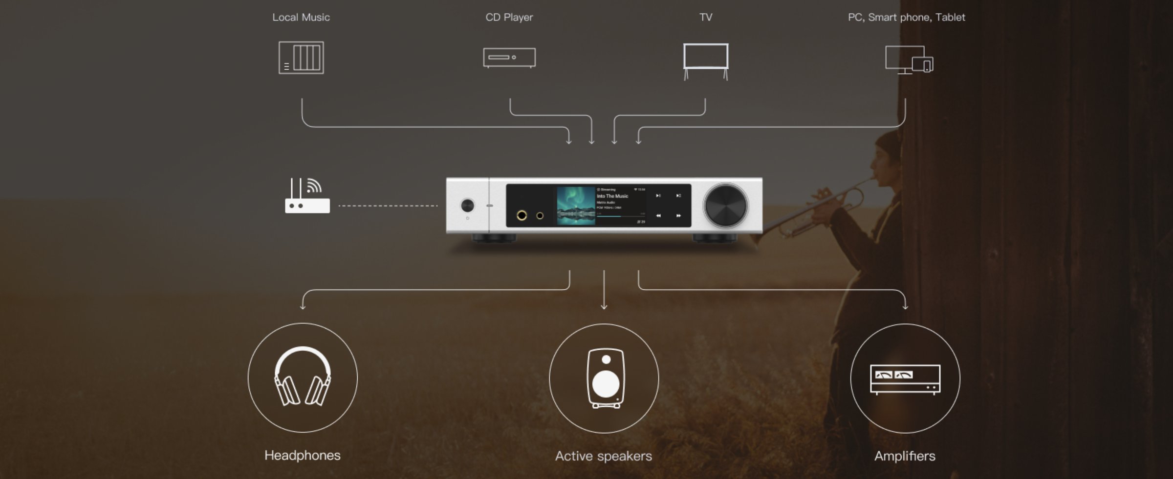 Streamer Matrix Audio Element M2 -STREAMER