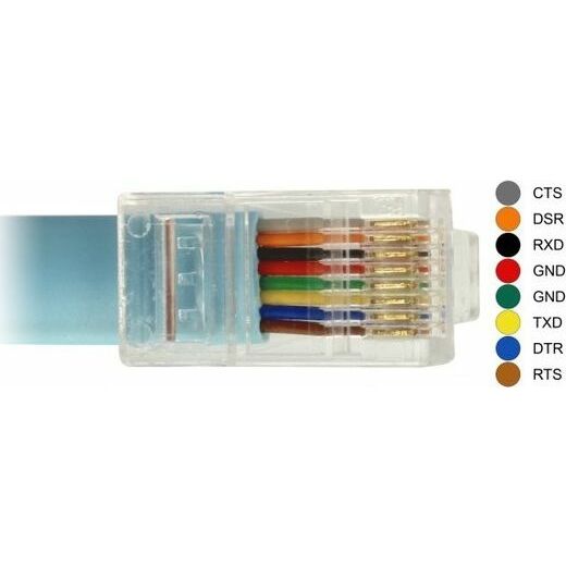 Delock USB - serial RJ45 (63289)