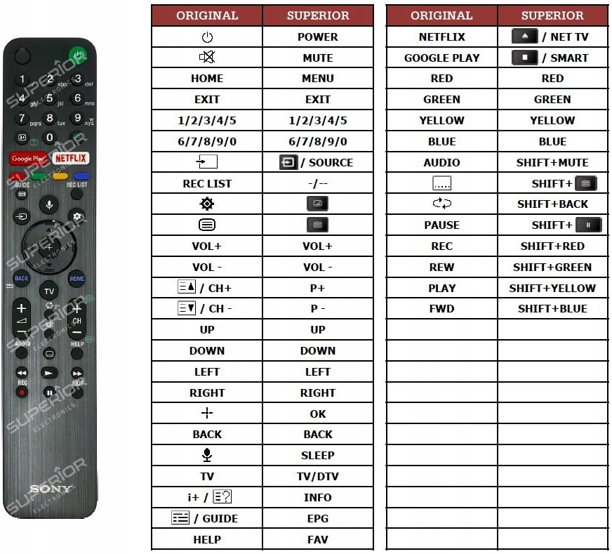 Pilot RTV Sony Sony Remote Commander