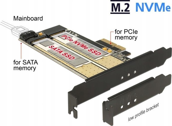 Karta sieciowa Delock PCIe-Card x4 >