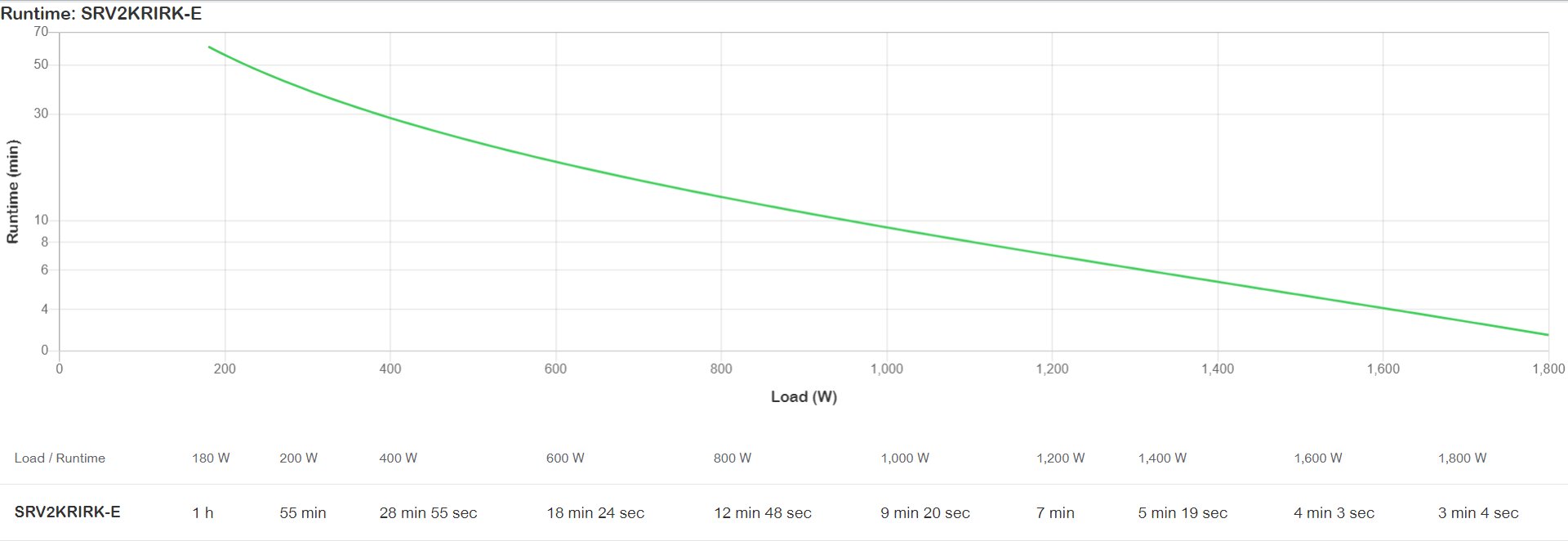 UPS APC Easy UPS 2000VA (SRV2KRIRK-E)