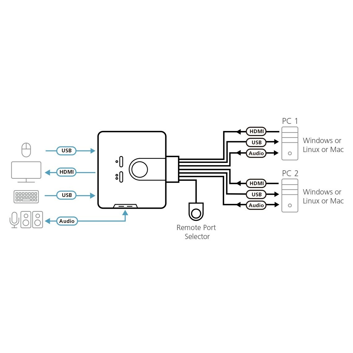 ATEN 2-Port USB HDMI KVM Switch