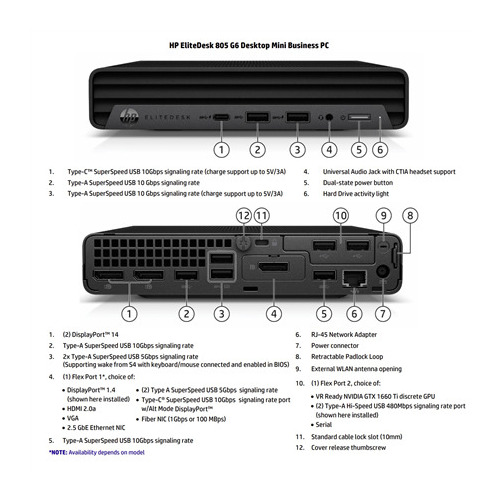 HP Renewed Grade B | EliteDesk